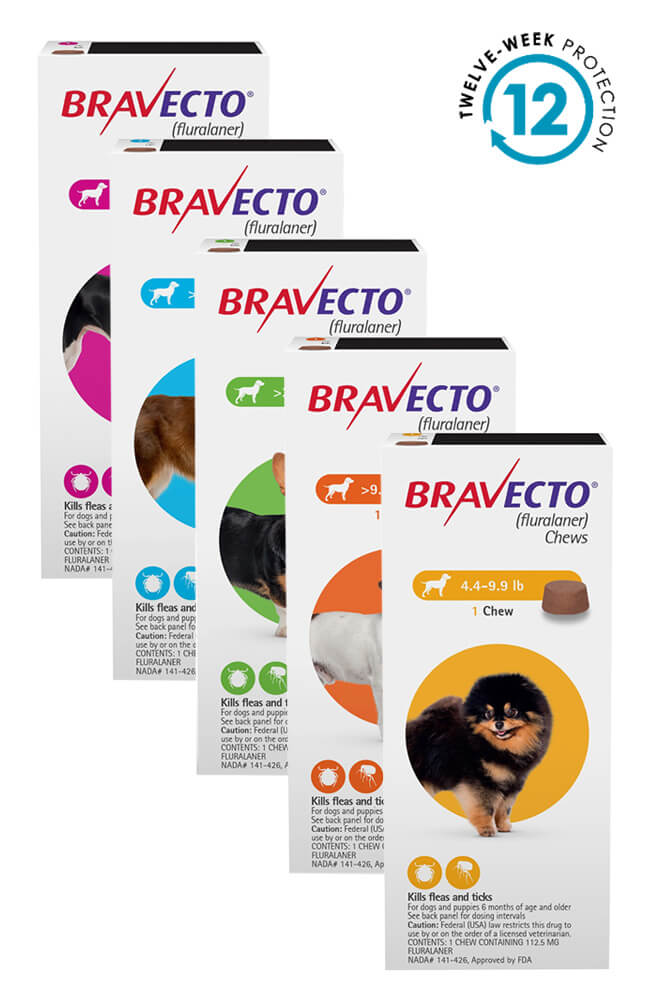 Bravecto